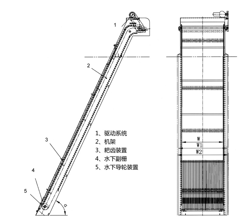 回轉式格柵除污機(圖3)