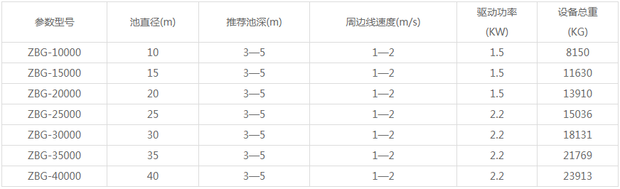 回轉式格柵除污機(圖4)