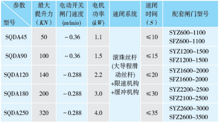 速閉閘門(圖2)